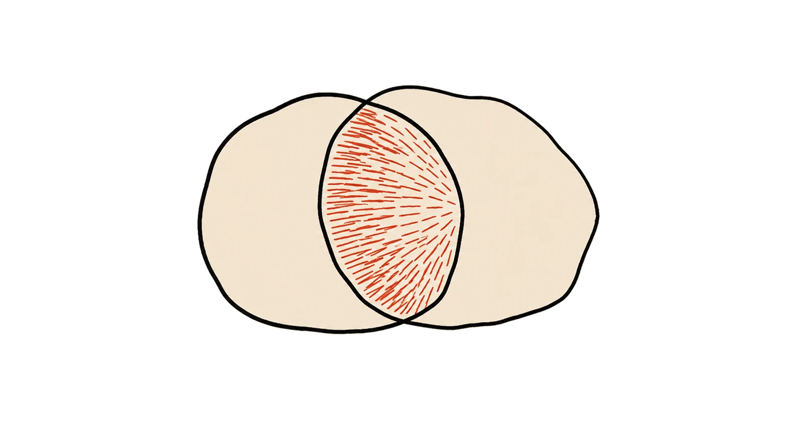 Deux formes arrondies se chevauchent partiellement. La zone d’intersection est remplie de fines hachures rouges, comme une friction.